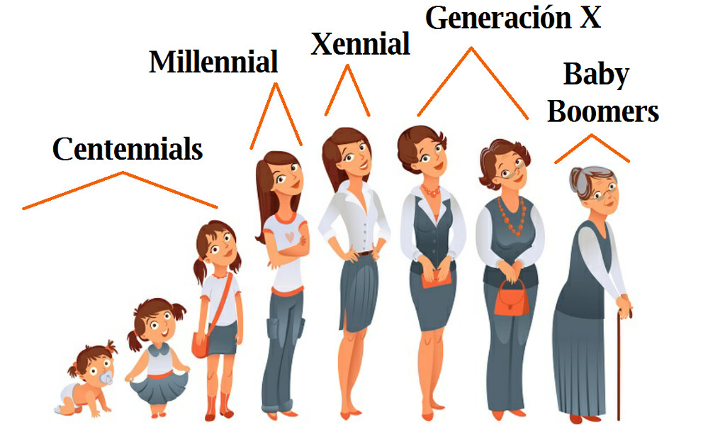 Los 'Millennials'