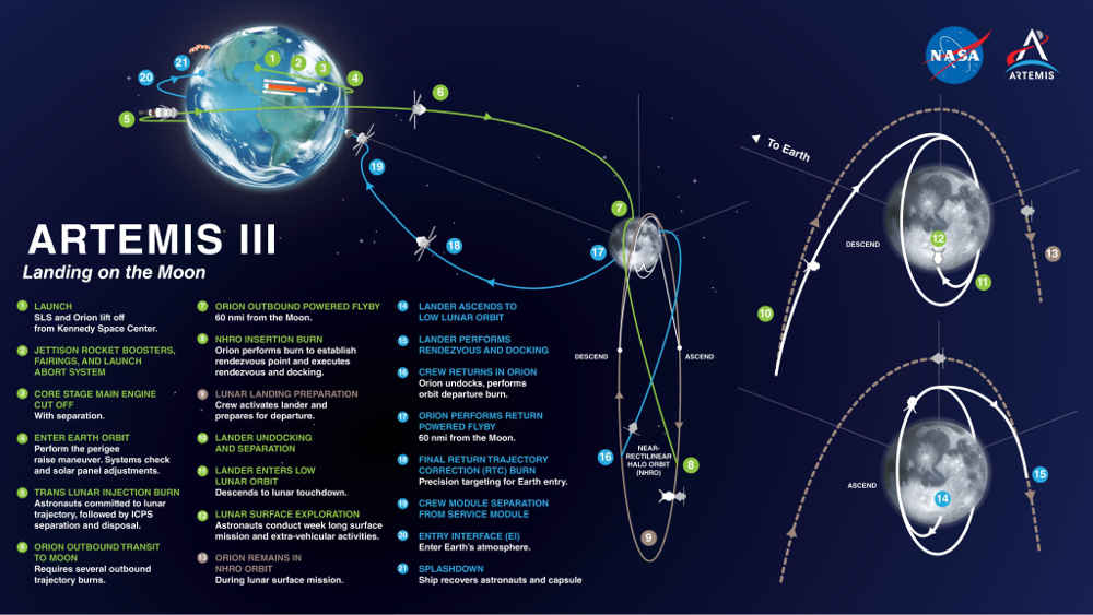 JUICE, Artemisa y Sierra Space - Misiones espaciales de 2023 - 2